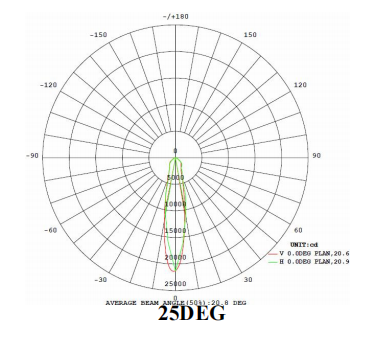 El CE RoHs aprobó la luz de inundación del RGB 512DMX LED 40w Bridgelux Flip Chips 1