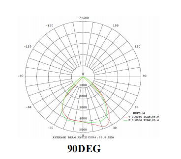 El CE RoHs aprobó la luz de inundación del RGB 512DMX LED 40w Bridgelux Flip Chips 3
